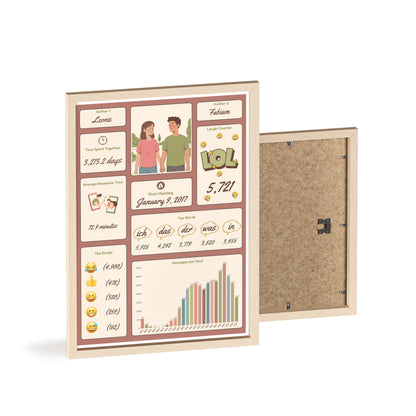 Poster mit Holzrahmen