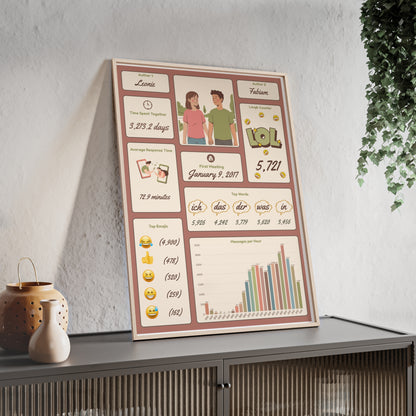 Poster mit Holzrahmen